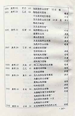 中鴻信石濤（1642-1718）[明末清初]?閩游贈(zèng)別山水卷