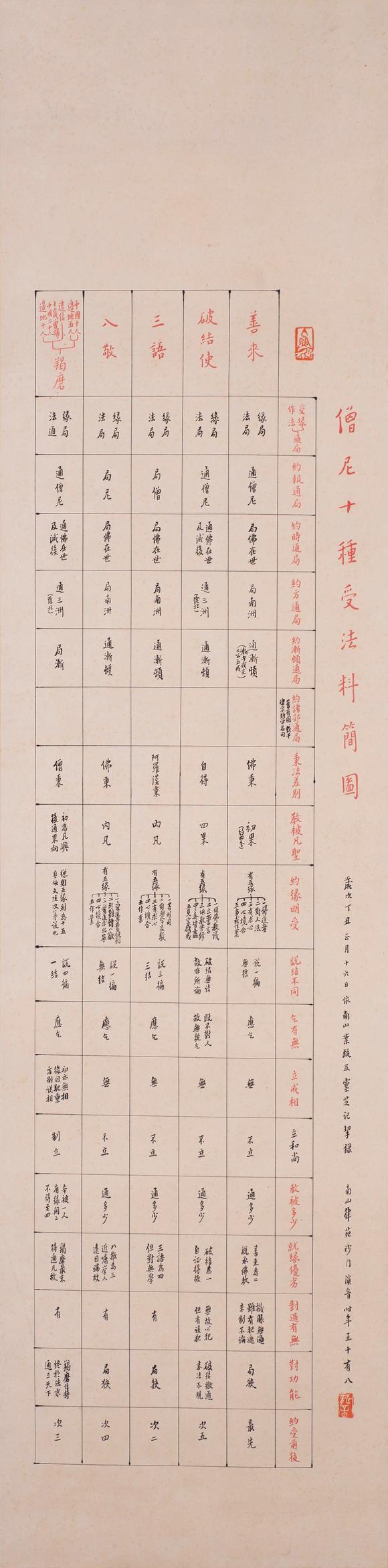 上海雅藏|上海雅藏2026年夏季藝術(shù)品拍賣會(huì)弘一 僧尼十種受法料簡(jiǎn)圖
